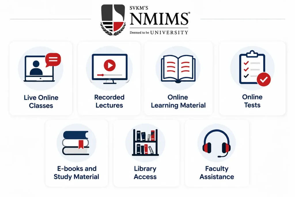 NMIMS Executive MBA