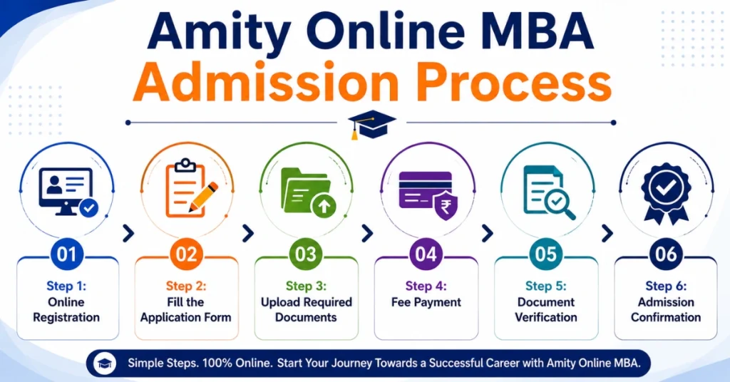 amity online MBA admission process